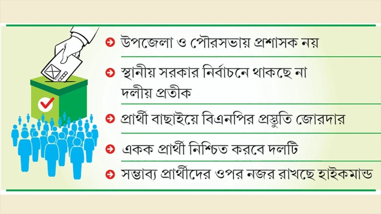 চলতি বছর শেষে স্থানীয় সরকার নির্বাচন